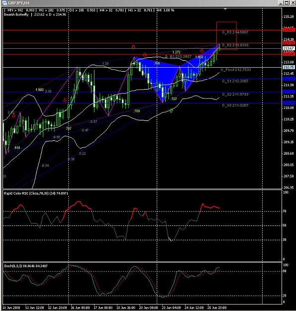 Click to Enlarge

Name: GBPJPY-Bearish Butterfly.jpg
Size: 155 KB