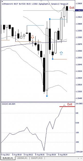 Click to Enlarge

Name: EURUSD, M1, 2013 August 08.jpg
Size: 90 KB