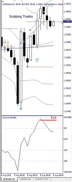 Click to Enlarge

Name: EURUSD, M1, 2013 August 08.jpg
Size: 79 KB