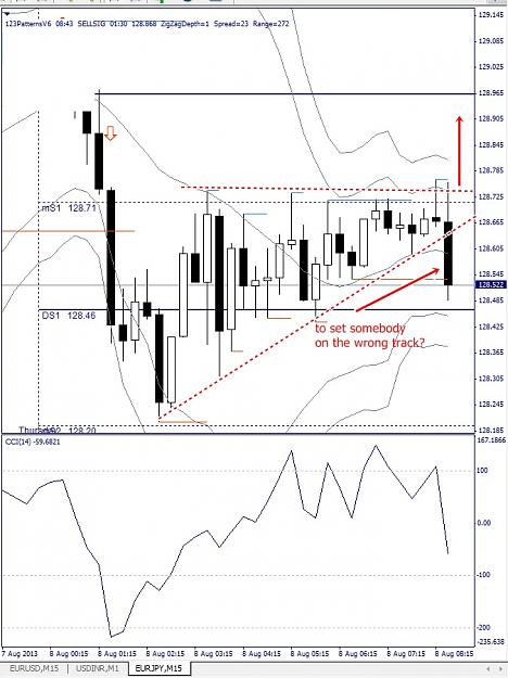 Click to Enlarge

Name: EURJPY, M15, 2013 August 08.jpg
Size: 154 KB