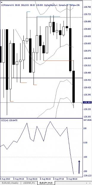 Click to Enlarge

Name: EURJPY, M15, 2013 August 08.jpg
Size: 97 KB
