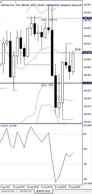 Click to Enlarge

Name: EURJPY, M15, 2013 August 08.jpg
Size: 91 KB