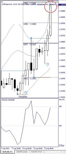 Click to Enlarge

Name: EURUSD, H1, 2013 August 08.jpg
Size: 88 KB