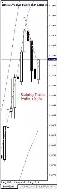 Click to Enlarge

Name: EURUSD, M1, 2013 August 08.jpg
Size: 59 KB