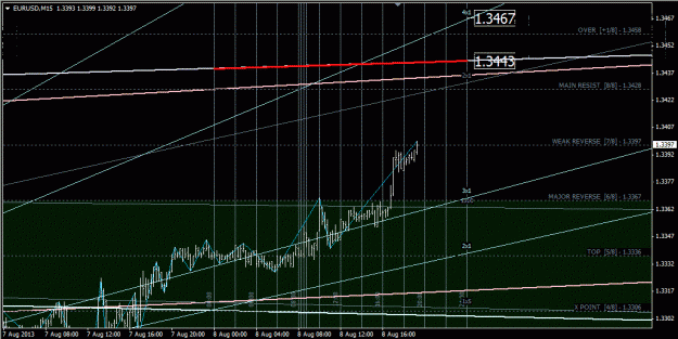 Click to Enlarge

Name: eurusd.gif
Size: 49 KB