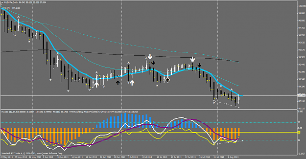 Click to Enlarge

Name: AUDJPYDaily 8-8-2013.png
Size: 60 KB