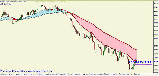 Click to Enlarge

Name: AUDCAD 100 EASY PIPS FROM AUG 06!.png
Size: 42 KB