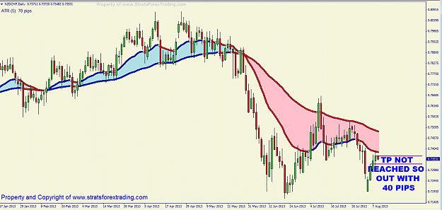 Click to Enlarge

Name: NZDCHF UPDATE OUT WITH 40 PIPS.png
Size: 55 KB