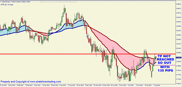Click to Enlarge

Name: NZDUSD UPDATE 135 EASY PIPS.png
Size: 55 KB