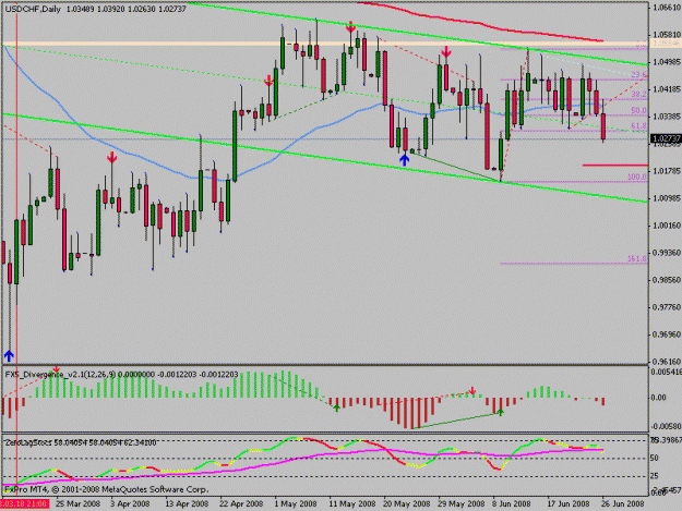 Click to Enlarge

Name: usdchf.gif
Size: 18 KB