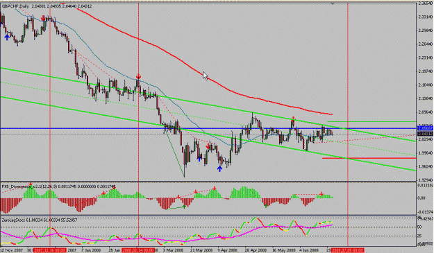 Click to Enlarge

Name: gbpchf.gif
Size: 24 KB