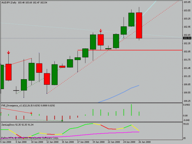 Click to Enlarge

Name: audjpy.gif
Size: 12 KB