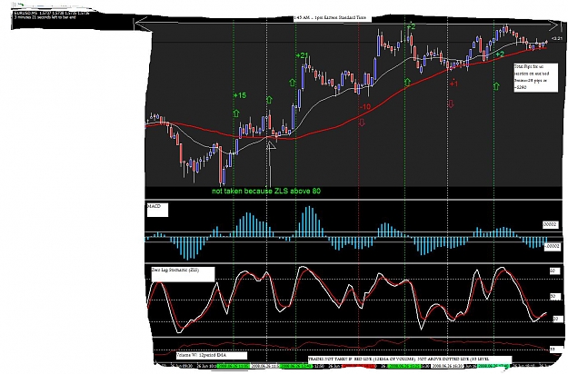 Click to Enlarge

Name: my no lag stochastic scalping system.jpg
Size: 160 KB