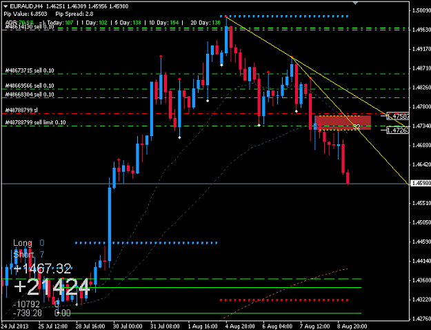 Click to Enlarge

Name: euraud.PNG
Size: 30 KB