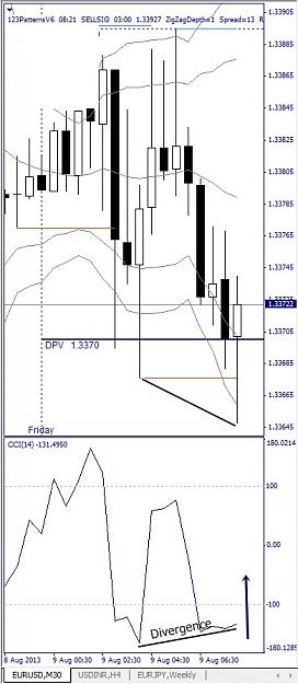 Click to Enlarge

Name: EURUSD, M30, 2013 August 09.jpg
Size: 90 KB