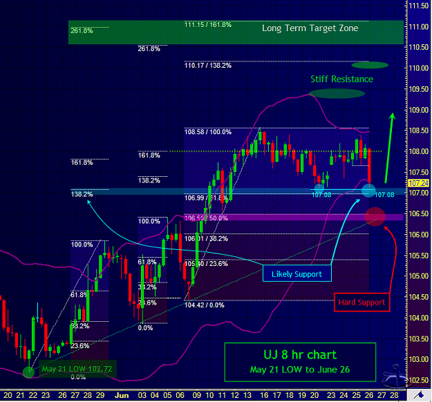 Click to Enlarge

Name: Uj 8hr projection to 111.png
Size: 100 KB