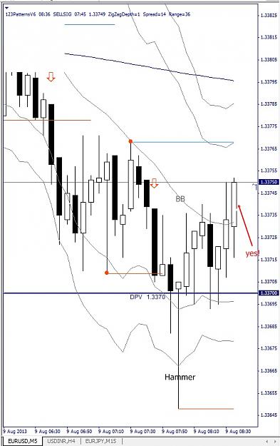 Click to Enlarge

Name: EURUSD, M5, 2013 August 09.jpg
Size: 100 KB
