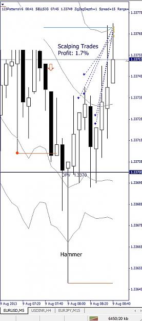 Click to Enlarge

Name: EURUSD, M5, 2013 August 09.jpg
Size: 87 KB