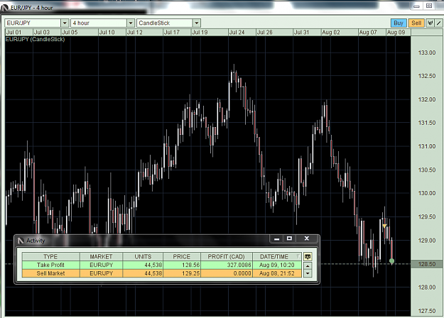 Click to Enlarge

Name: eurjpy aa.PNG
Size: 129 KB