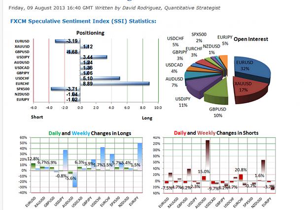Click to Enlarge

Name: DailyFX - SSI- AUDUSD Positioning Shows Tremendous Week-over-week Reversal.png
Size: 181 KB