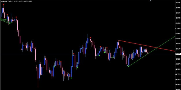Click to Enlarge

Name: 1440GBPCHF.JPG
Size: 64 KB
