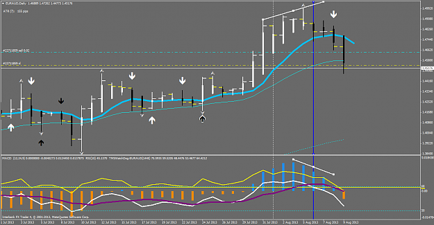 Click to Enlarge

Name: eurauddaily trade analysis.png
Size: 49 KB