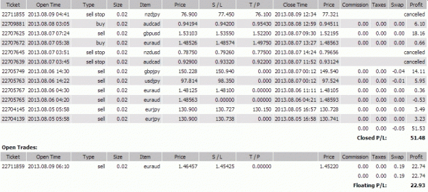Click to Enlarge

Name: trade summary 8-9-2013.gif
Size: 60 KB