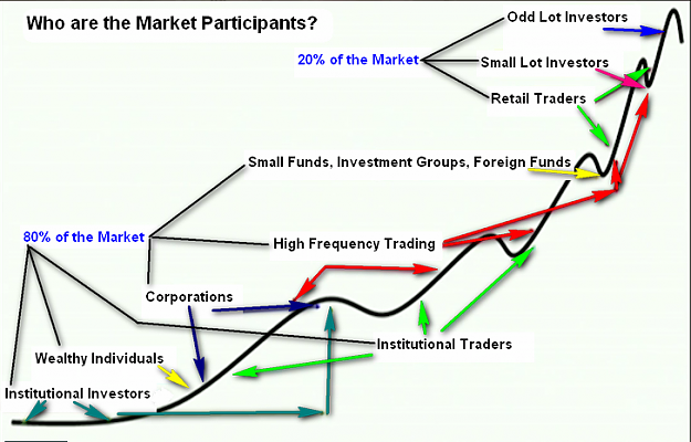 Click to Enlarge

Name: Market_Structure_Now.png
Size: 177 KB