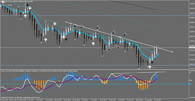 Click to Enlarge

Name: audcaddaily 8-10-2013.png
Size: 61 KB