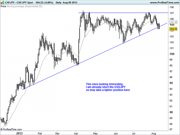 Click to Enlarge

Name: 20130809_CHFJPY_D.png
Size: 28 KB