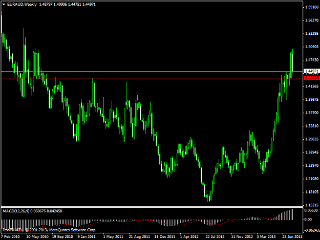 Click to Enlarge

Name: euraud-w1-ironfx-financial-services.png
Size: 34 KB