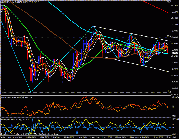 Click to Enlarge

Name: gbp chf daily.gif
Size: 32 KB