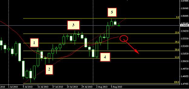 Click to Enlarge

Name: ELW_GBPUSD.jpg
Size: 77 KB