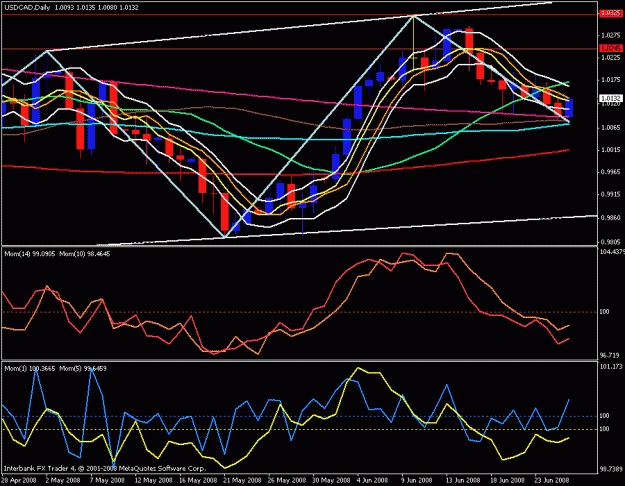 Click to Enlarge

Name: usd cad daily.gif
Size: 26 KB