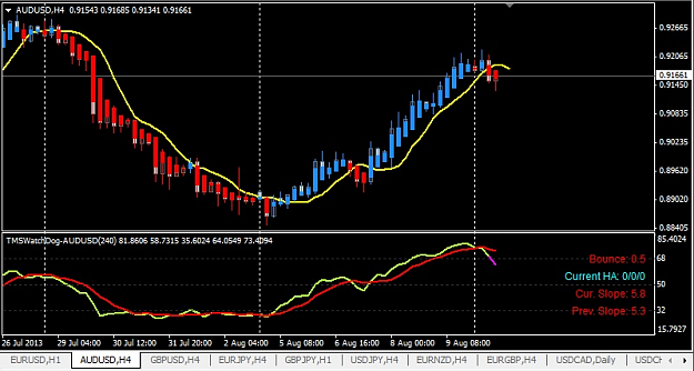 Click to Enlarge

Name: AUDUSD h4.png
Size: 230 KB