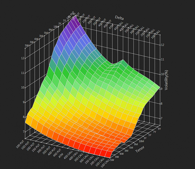 Click to Enlarge

Name: vol surface.png
Size: 213 KB