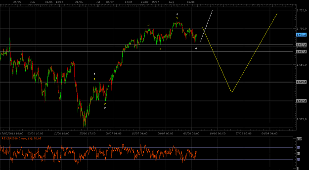 Click to Enlarge

Name: SPX.PNG
Size: 64 KB