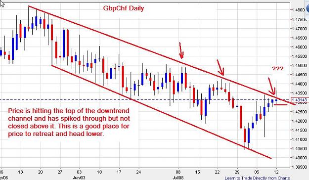 Click to Enlarge

Name: GbpChf-daily-12082013.jpg
Size: 77 KB