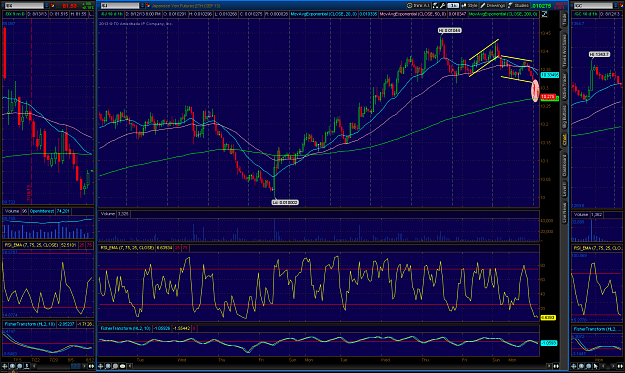 Click to Enlarge

Name: 2013-08-12-TOS_CHARTS.png
Size: 129 KB
