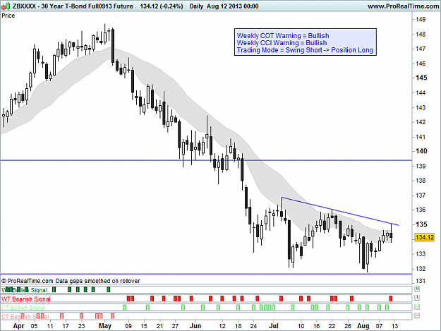 Click to Enlarge

Name: 20130812_T-BONDS_D.png
Size: 28 KB
