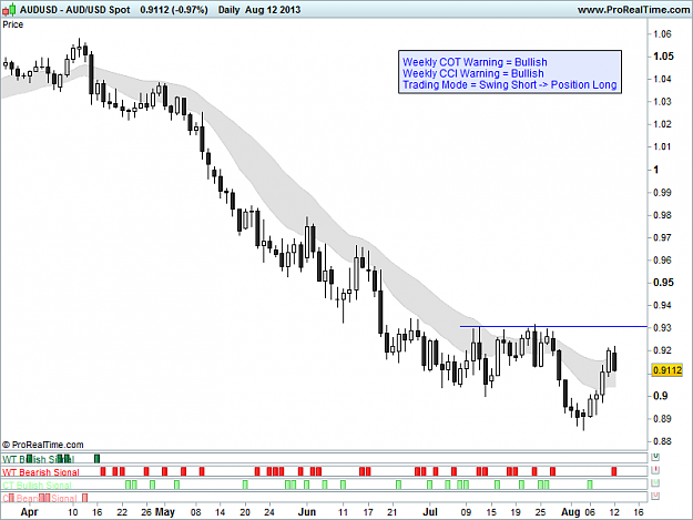 Click to Enlarge

Name: 20130812_AUDUSD_D.png
Size: 24 KB