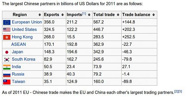 Click to Enlarge

Name: List of the largest trading partners of China - Wikipedia, the free encyclopedia - Chromium_001.jpg
Size: 51 KB
