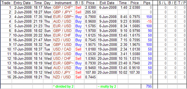 Click to Enlarge

Name: Rainbow Fund - Trade update - 20080626.png
Size: 39 KB