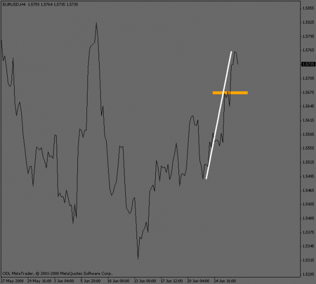Click to Enlarge

Name: eurusd_4hour_dip.gif
Size: 10 KB