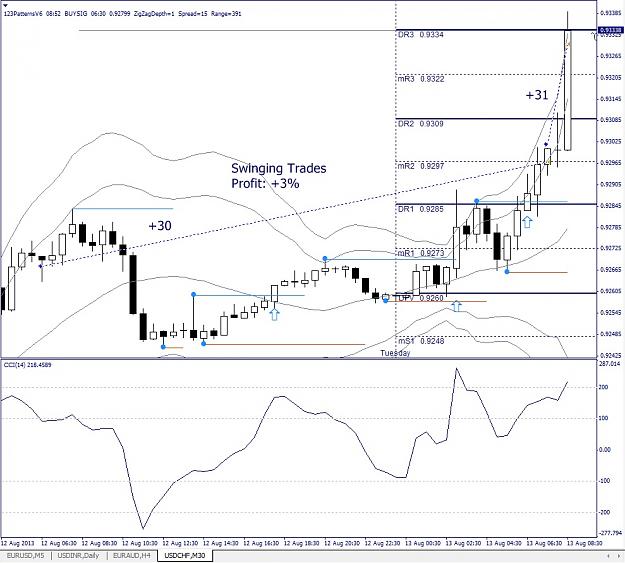 Click to Enlarge

Name: USDCHF, M30, 2013 August 13.jpg
Size: 191 KB