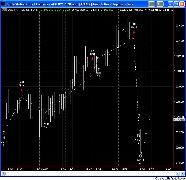 Click to Enlarge

Name: AudJpy 120 2.jpg
Size: 84 KB