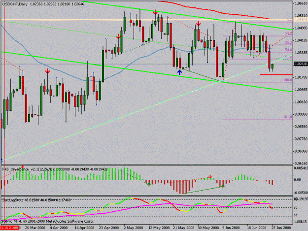 Click to Enlarge

Name: usdchf.gif
Size: 19 KB