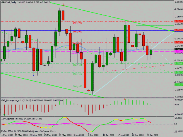 Click to Enlarge

Name: gbpchf.gif
Size: 19 KB
