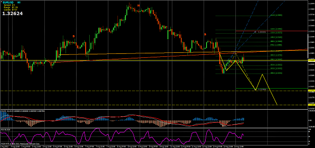 Click to Enlarge

Name: eurusdh1.png
Size: 107 KB