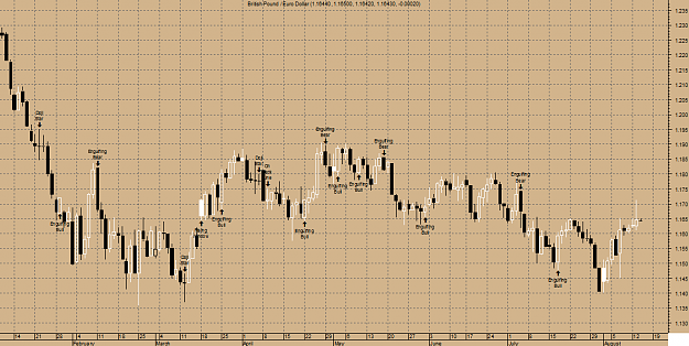 Click to Enlarge

Name: gbp-daily2.png
Size: 30 KB